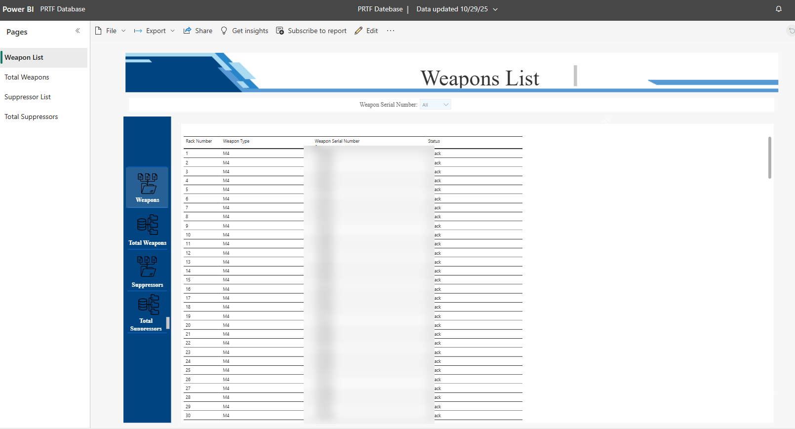 Power BI PRTF Database report showing the Weapons List page with rack numbers, weapon types, status, and navigation to total weapons and suppressor views; weapon serial numbers are blurred